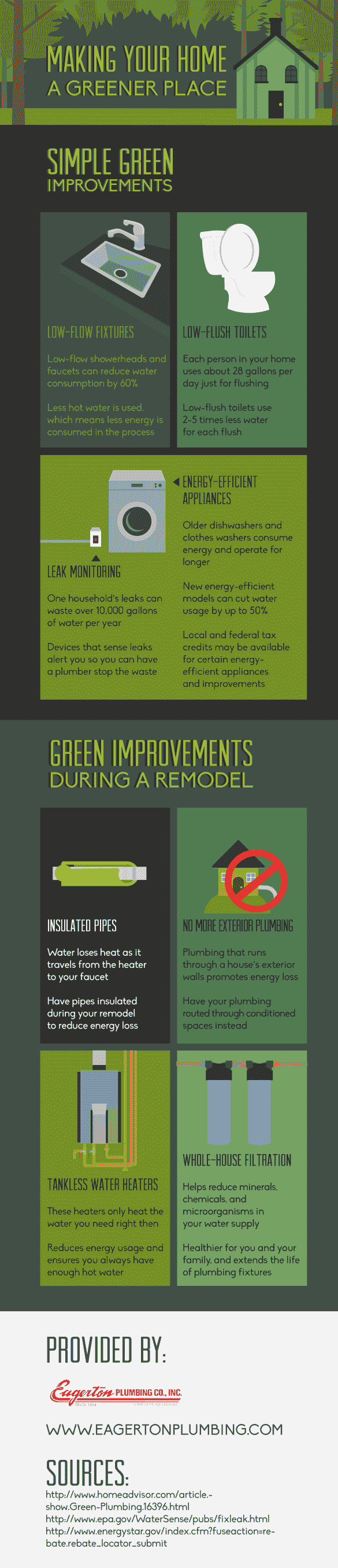 Making your Home a Greener Place