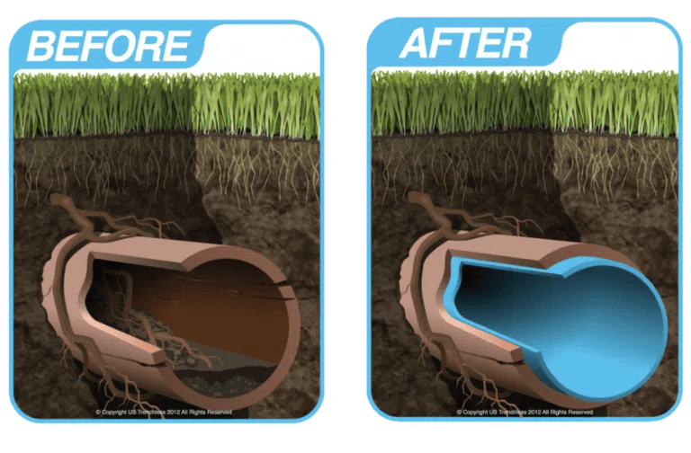 Before and After Images of Pipelining Repair in Jacksonville, FL